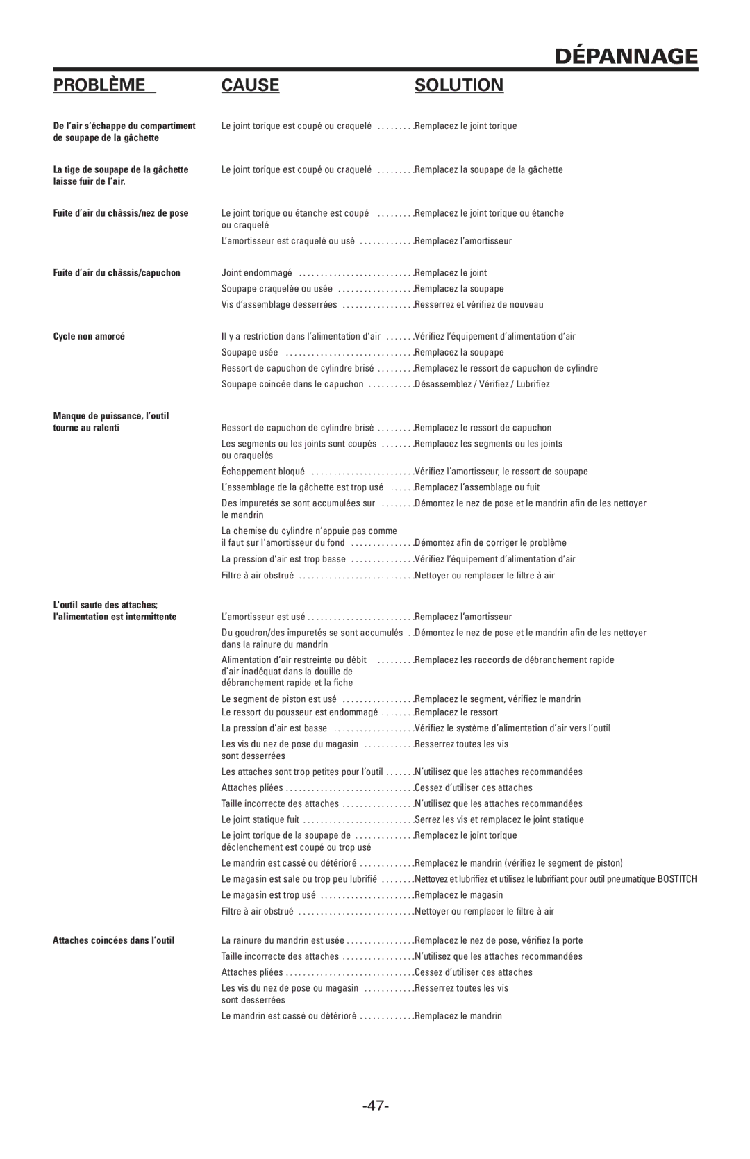 Bostitch BT1855K manual Dépannage, Problème, Causesolution 