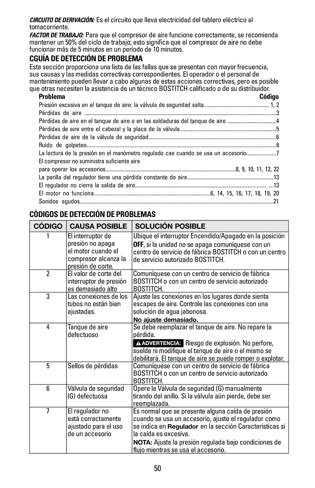 Bostitch BTFP02028 owner manual CGuía de detección de problema, Códigos de detección de problemas, Código Causa posible 