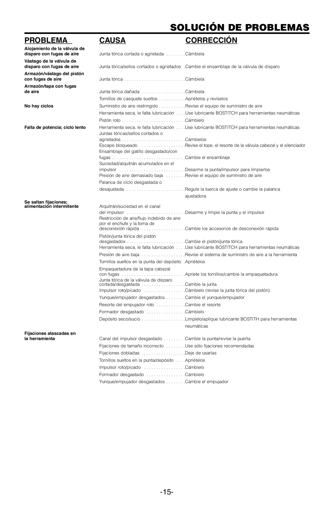 Bostitch BTFP12182 manual Solución DE Problemas, Problema Causa Corrección 