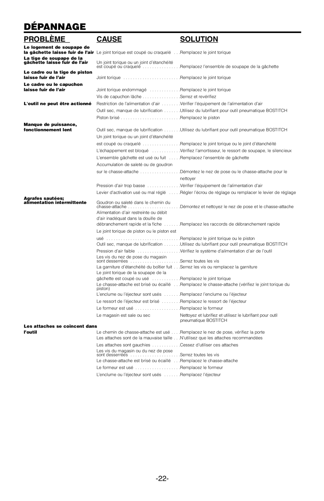 Bostitch BTFP12182 manual Dépannage, Problème Cause Solution 