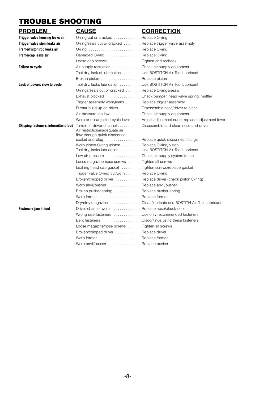 Bostitch BTFP12182 manual Trouble Shooting, Problem Cause Correction 