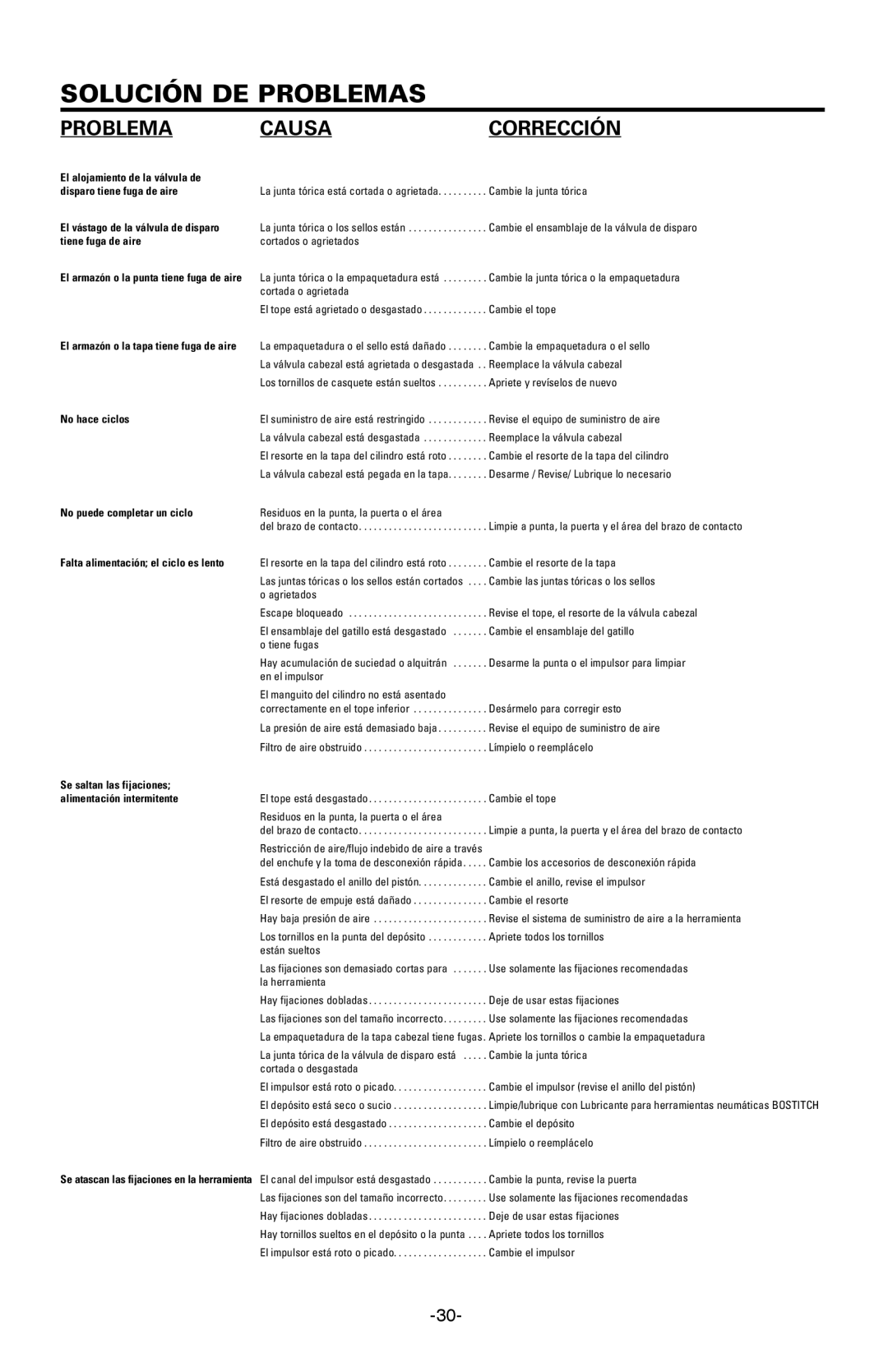 Bostitch BTFP12233 manual Solución DE Problemas, Problema Causa Corrección 