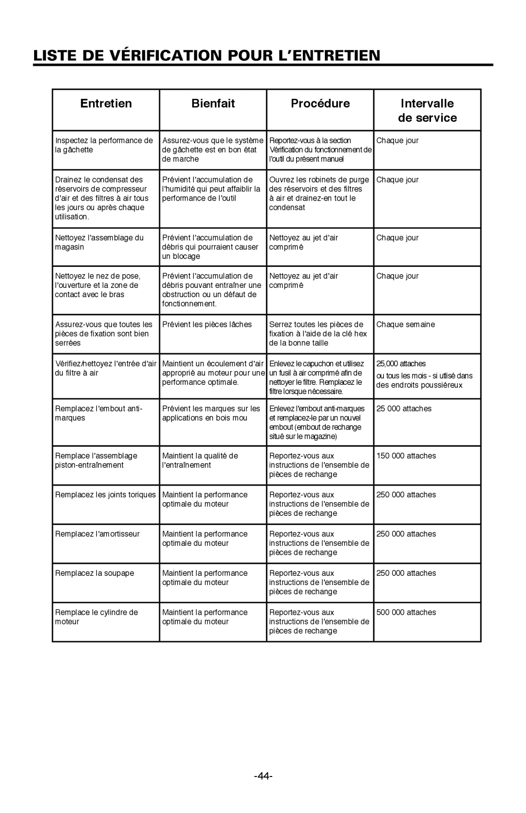 Bostitch BTFP12233 manual Liste de vérification pour l’entretien, Entretien Bienfait Procédure Intervalle De service 