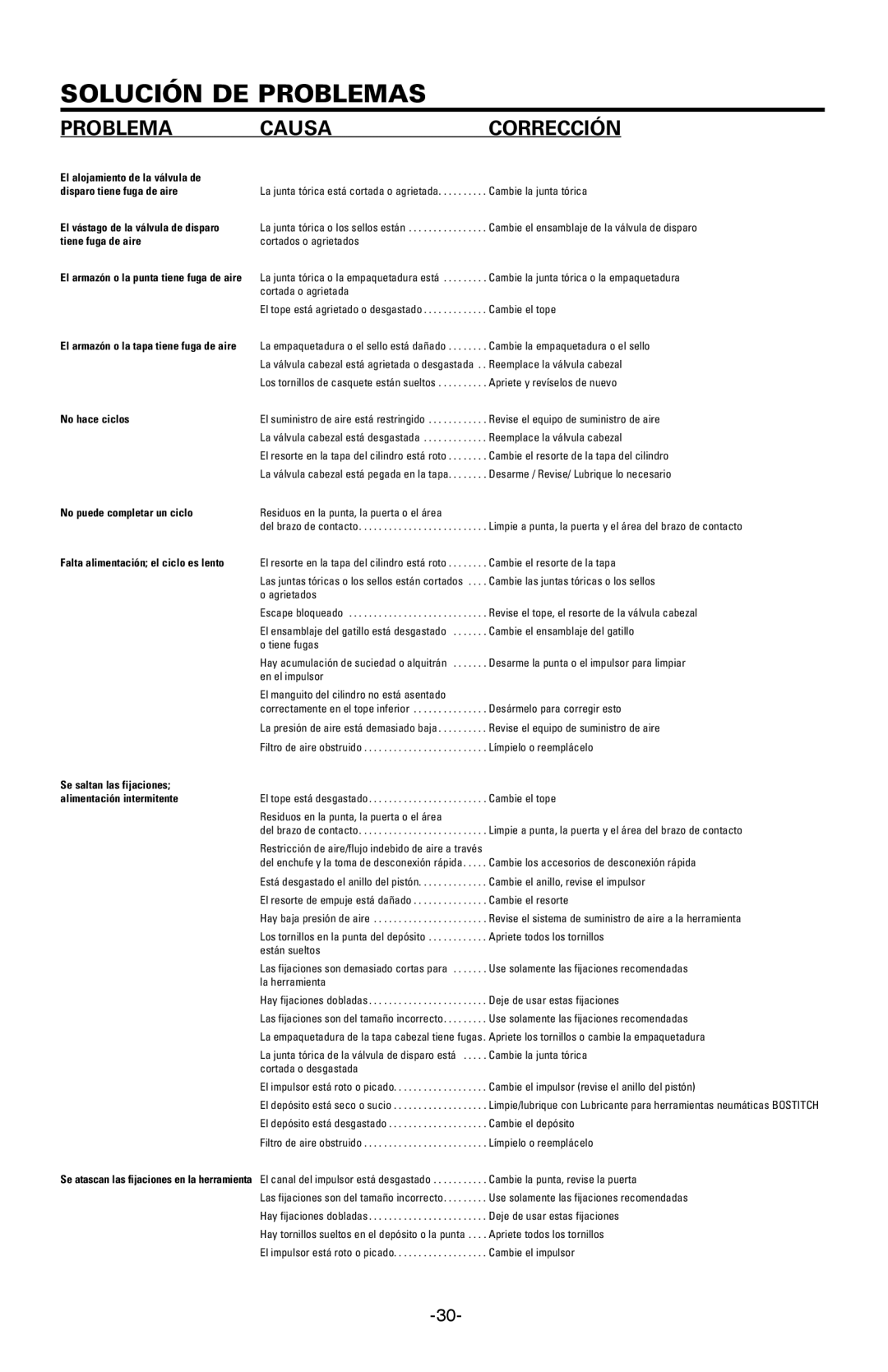 Bostitch BTFP71917 manual Solución DE Problemas, Problema Causa Corrección 