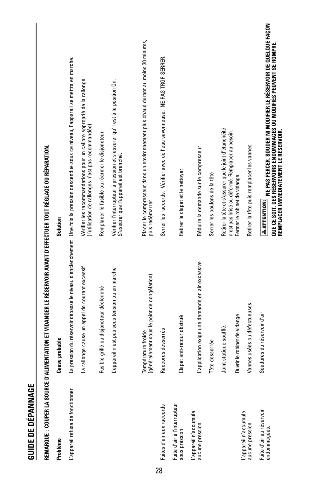 Bostitch CAP1512-OF manual Guide DE Dépannage, Problème Cause probable Solution 