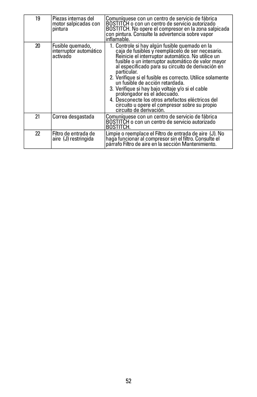 Bostitch CAP1645-OF Piezas internas del, Pintura, Inflamable, Fusible quemado, Activado, Particular, Correa desgastada 