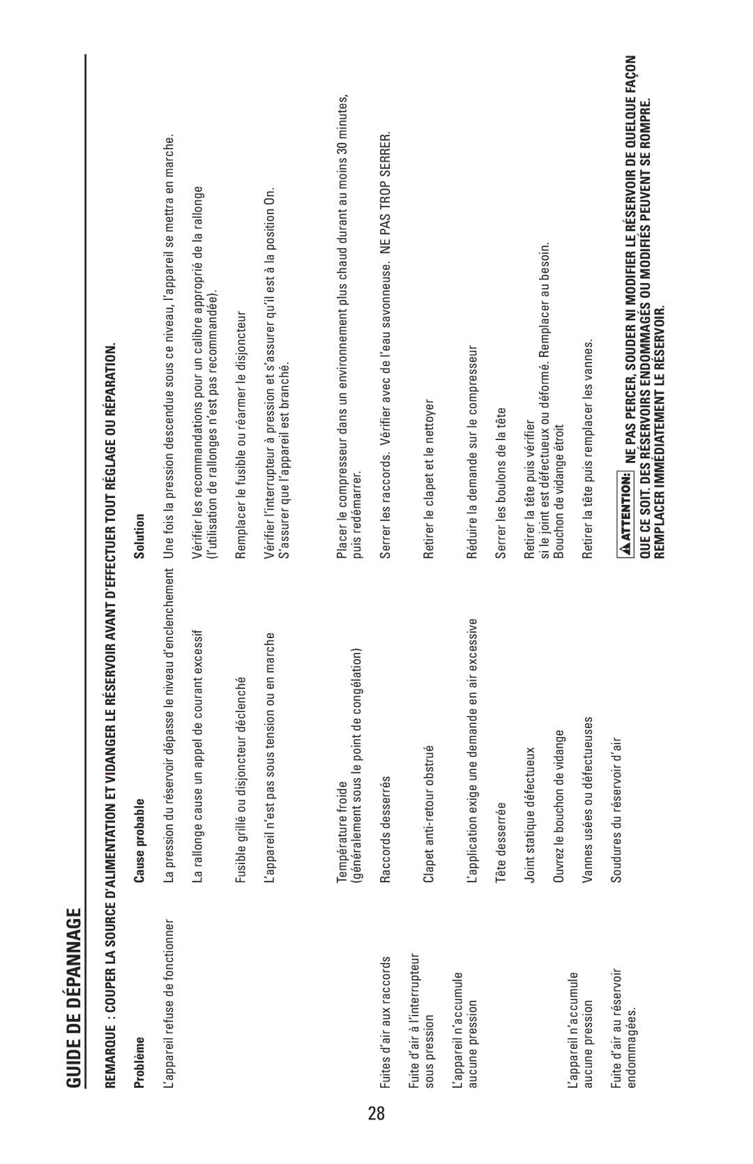 Bostitch CAP2000P-OF, 175869REVA manual Guide DE Dépannage, Problème Cause probable Solution 