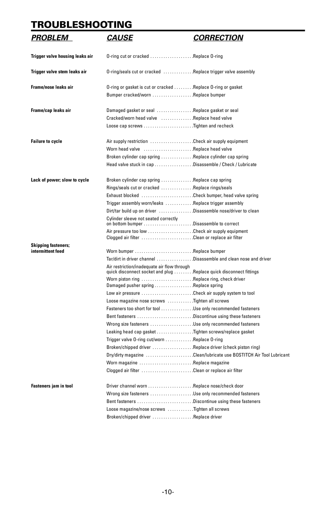 Bostitch EHF1838K, LHF2025K manual Troubleshooting, Problem, Causecorrection 