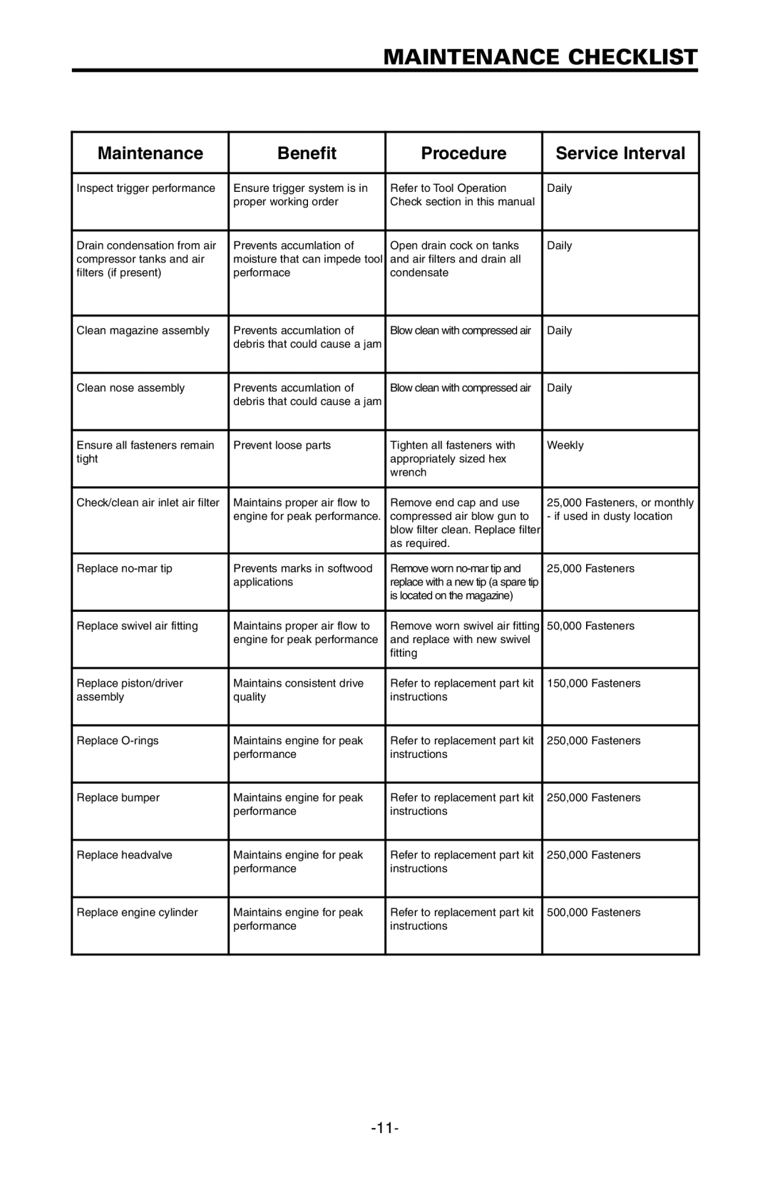 Bostitch LHF2025K, EHF1838K manual Maintenance Checklist, Maintenance Benefit Procedure Service Interval 