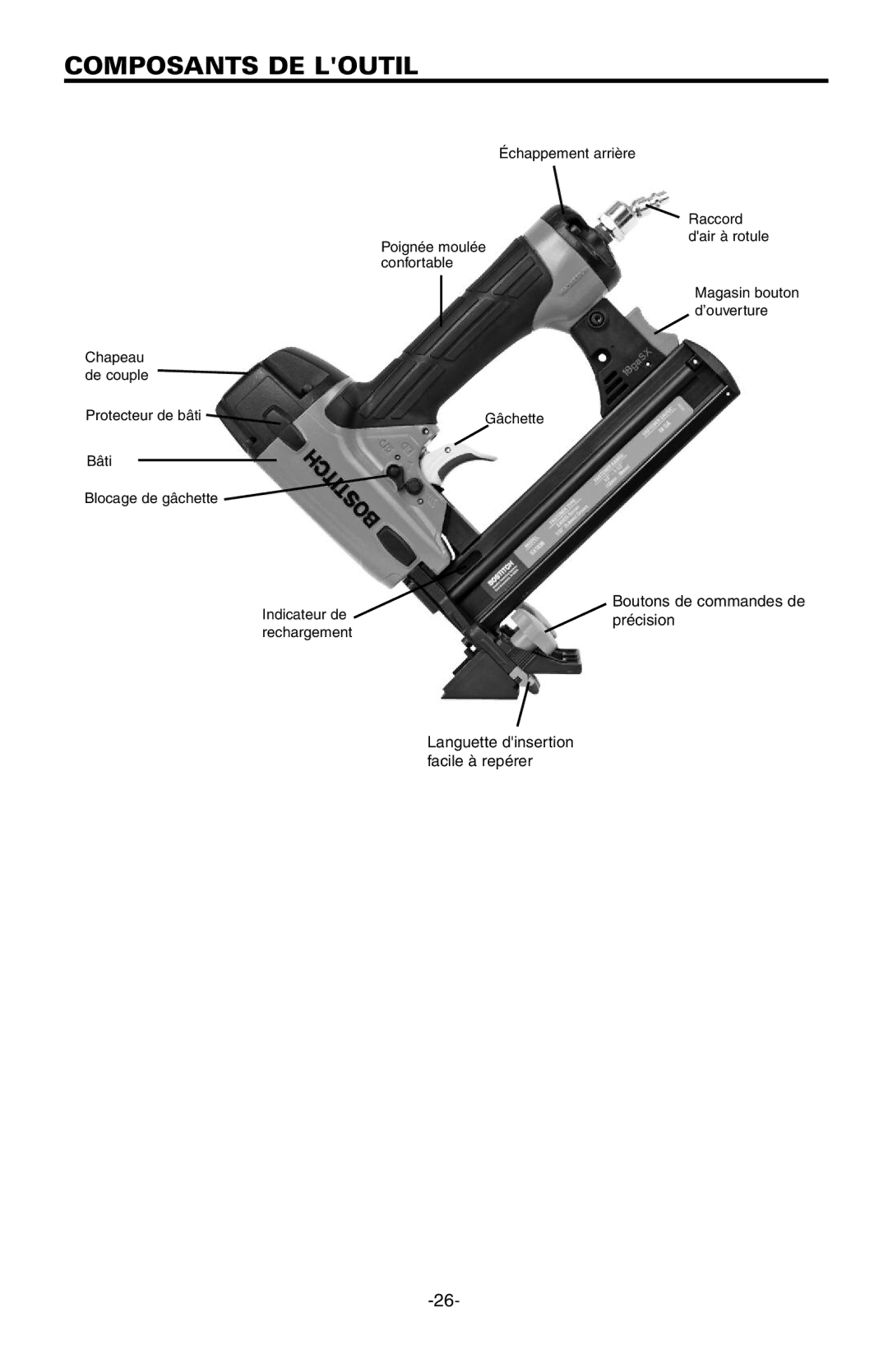 Bostitch EHF1838K, LHF2025K manual Composants DE Loutil 