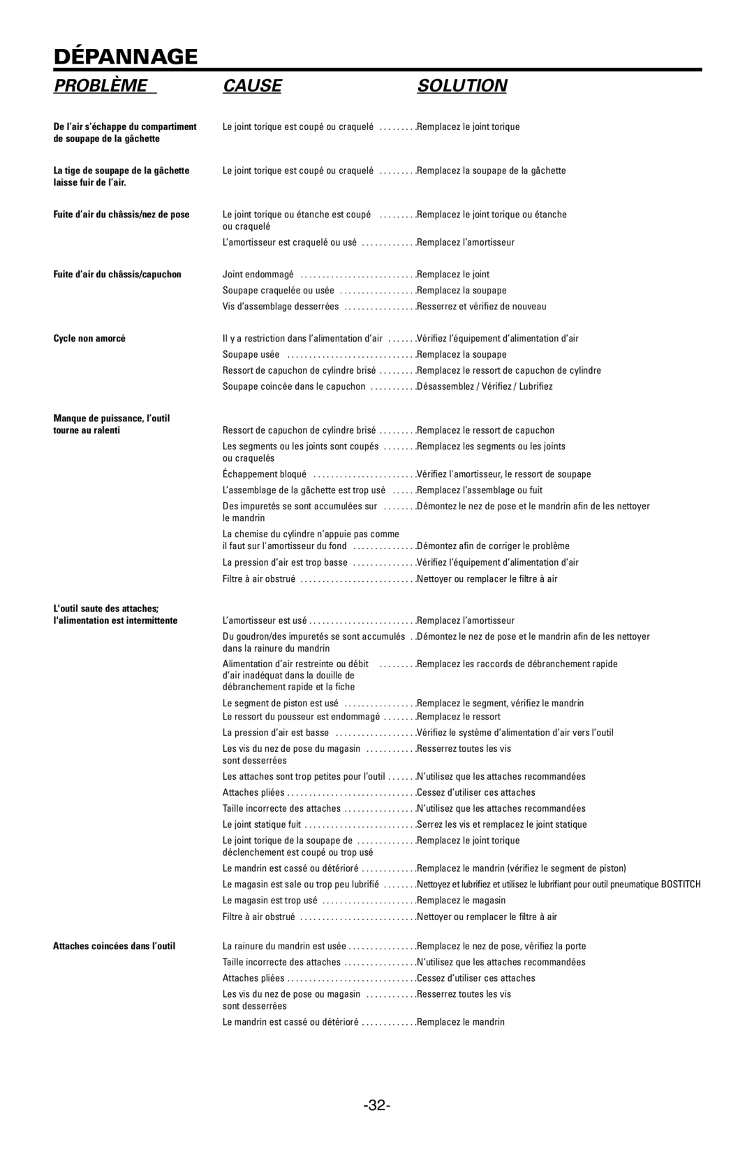 Bostitch EHF1838K, LHF2025K manual Dépannage, Problème, Causesolution 