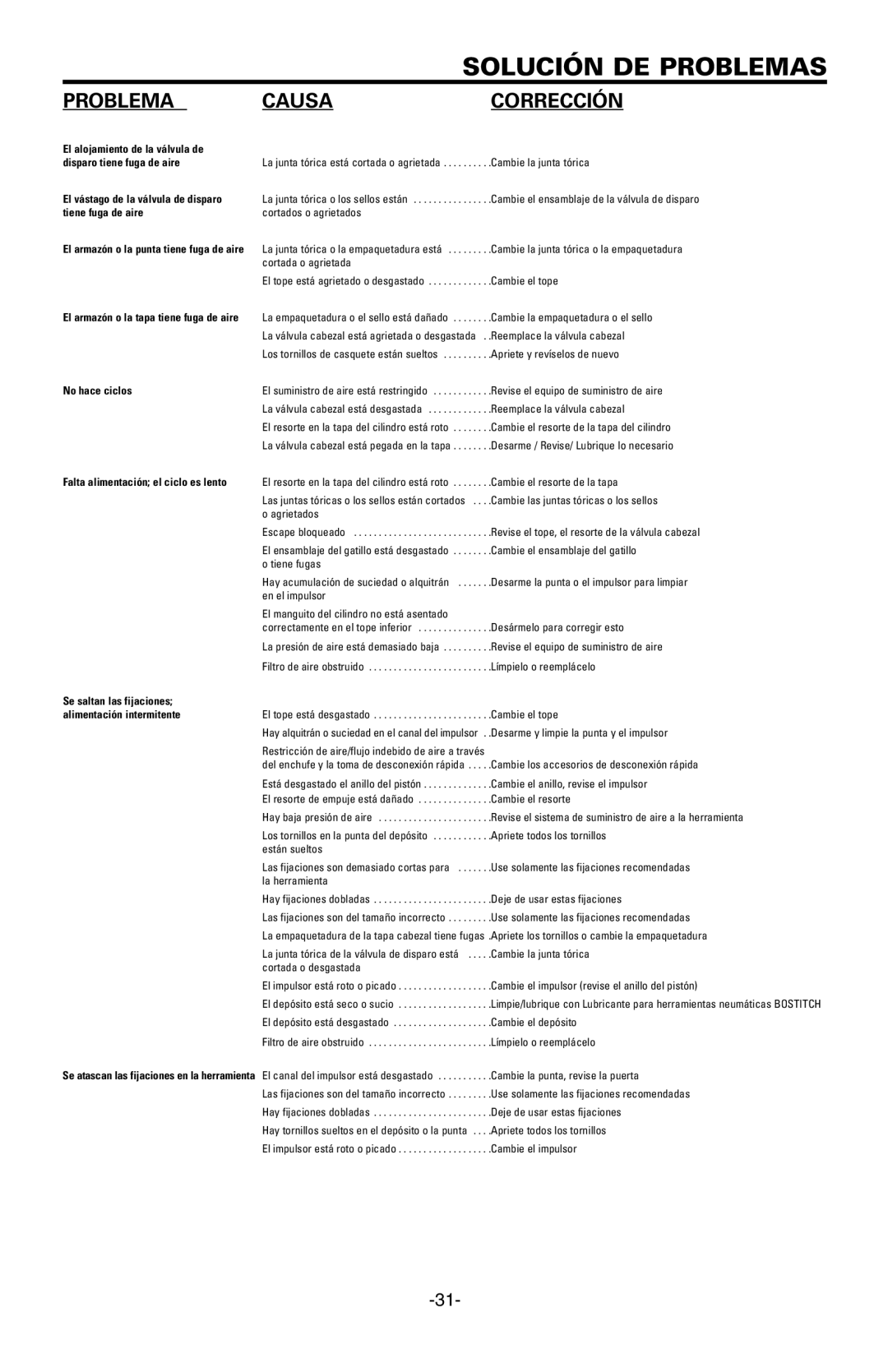 Bostitch FN1664 manual Solución DE Problemas, Problema Causa Corrección 