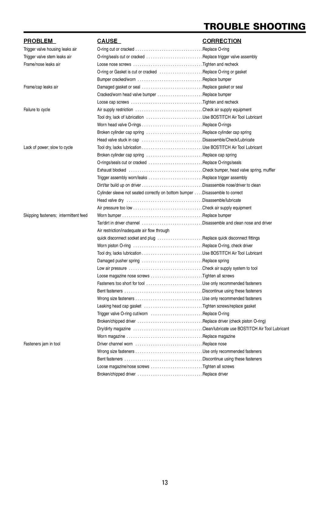 Bostitch LPF21PL manual Trouble Shooting, Problem Cause Correction 