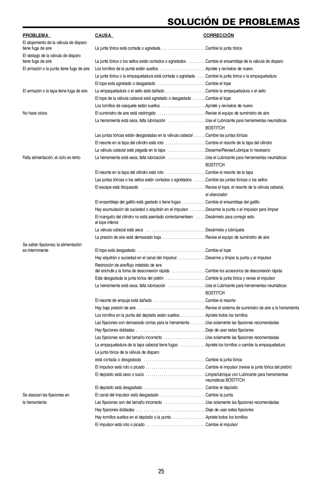 Bostitch LPF21PL manual Solución DE Problemas, El vástago de la válvula de disparo Tiene fuga de aire 