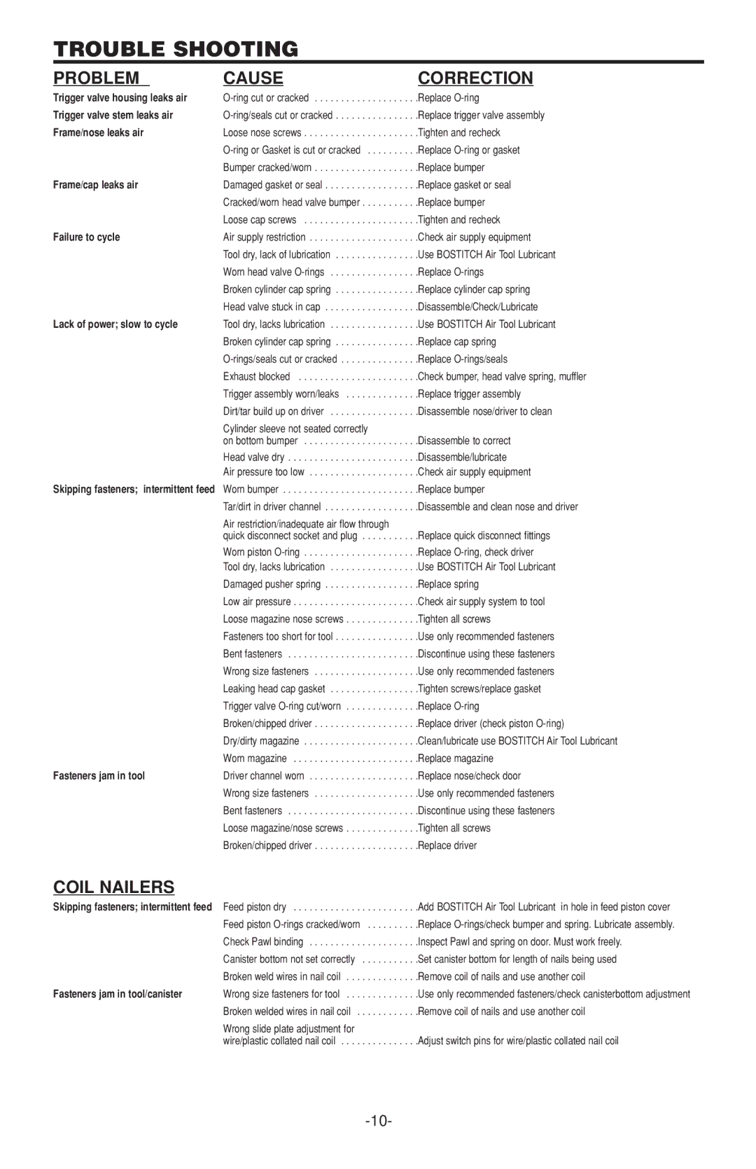 Bostitch N130C, N100CPP manual Trouble Shooting, Problem Cause Correction, Coil Nailers 