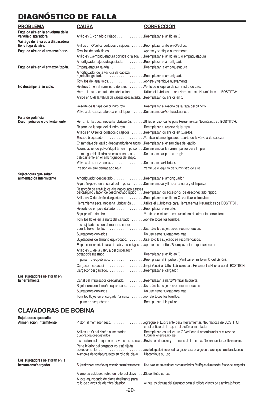 Bostitch N100CPP, N130C manual Diagnóstico DE Falla, Clavadoras DE Bobina, Problema, Causa Corrección 