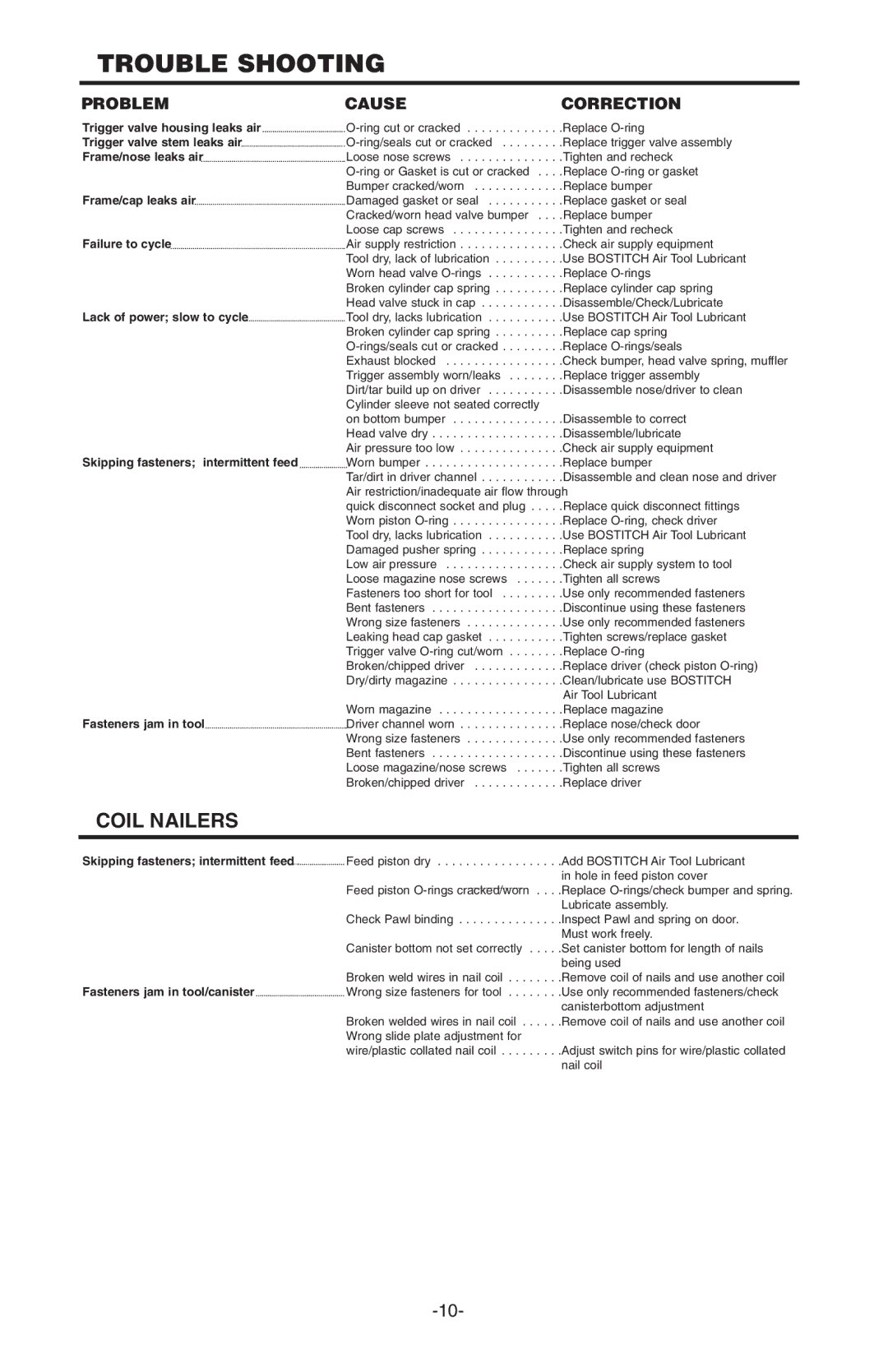Bostitch N100S manual Trouble Shooting, Coil Nailers 