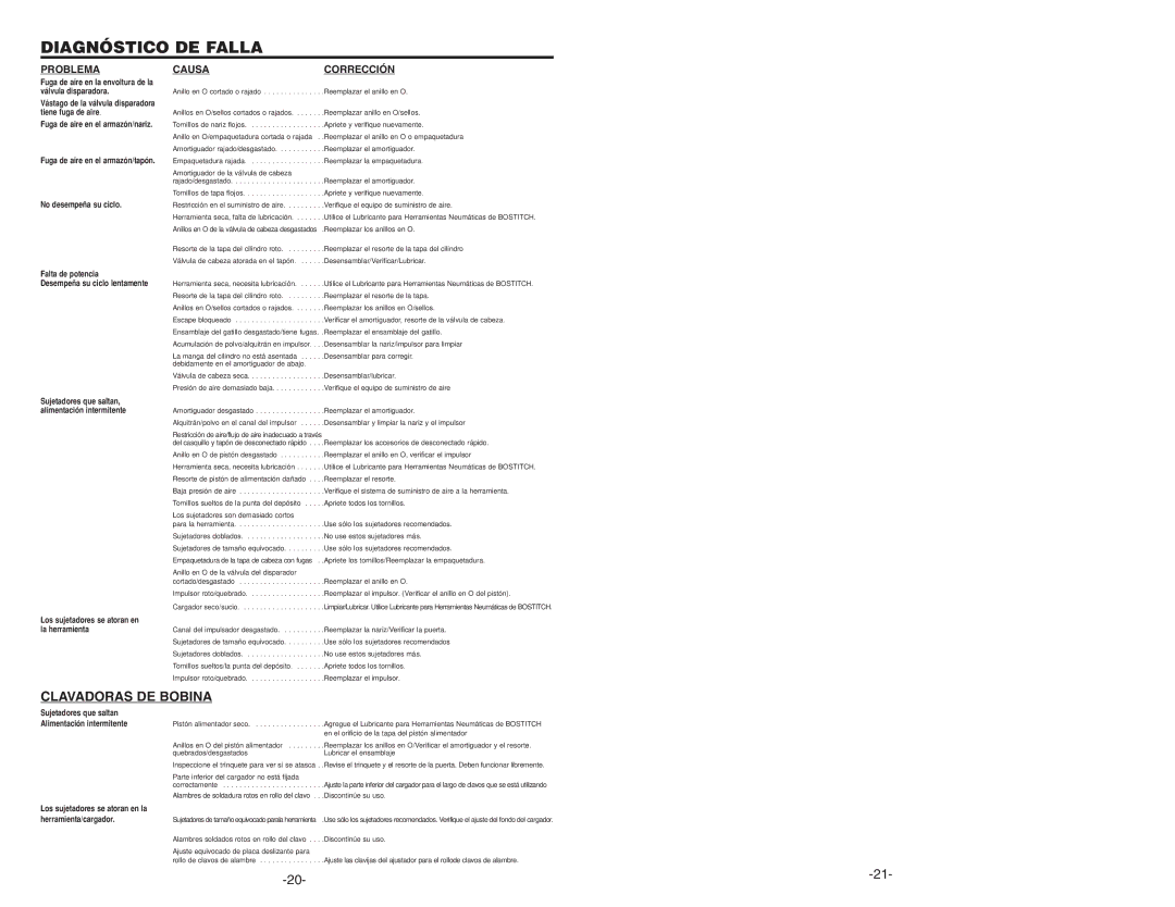 Bostitch 171119REVB, N400C, N401C, N512C manual Diagnóstico DE Falla, Clavadoras DE Bobina, Problema, Causa Corrección 