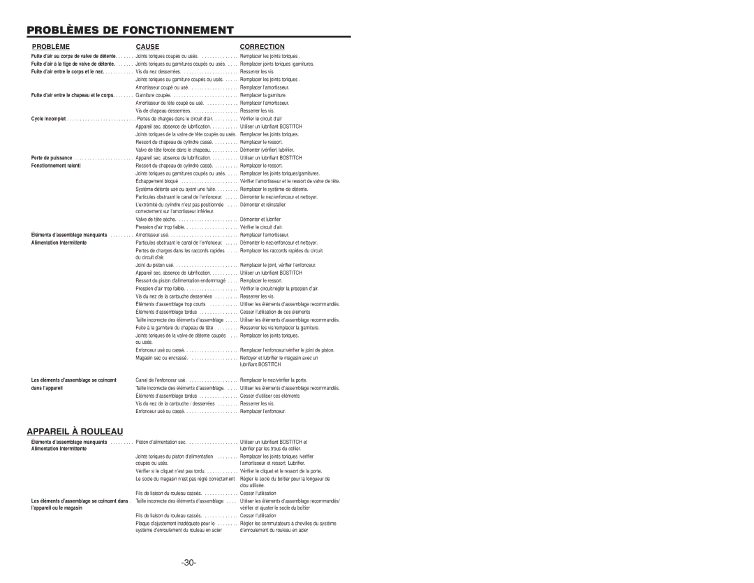 Bostitch N400C, N401C, N512C, 171119REVB manual Problèmes DE Fonctionnement, Appareil À Rouleau, Problème Cause Correction 