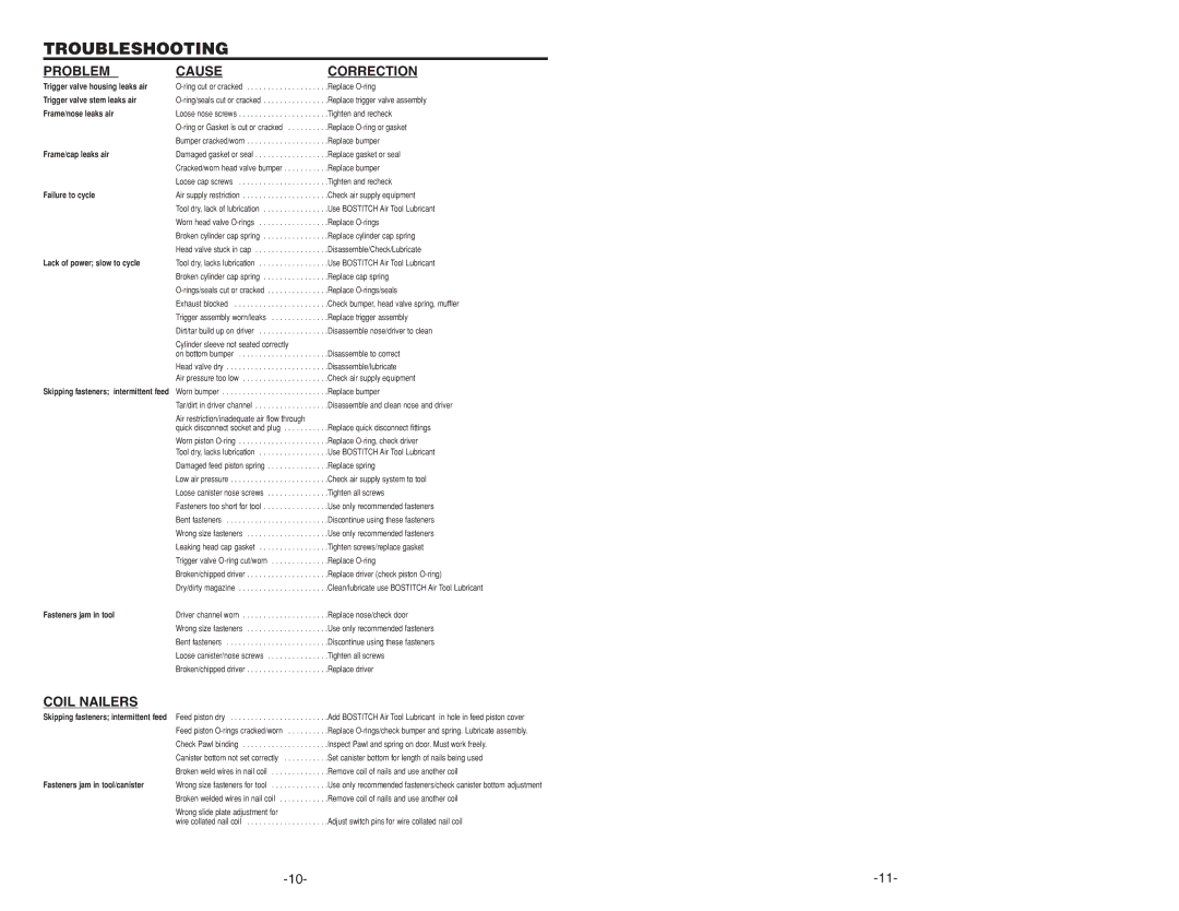 Bostitch N512C, N400C, N401C, 171119REVB manual Troubleshooting, Problem Cause Correction, Coil Nailers 