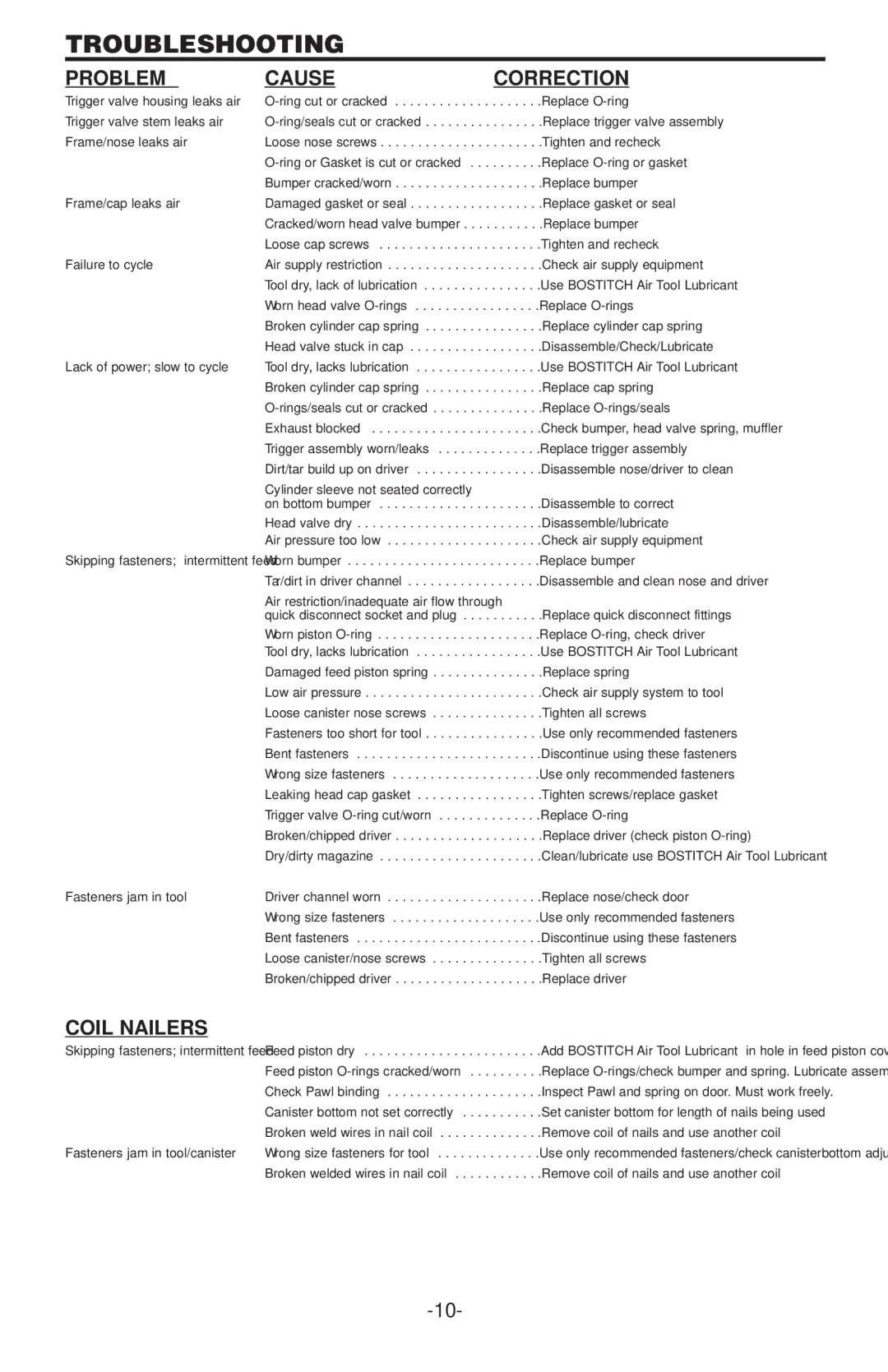 Bostitch N58C manual Troubleshooting, Problem Cause Correction, Coil Nailers 