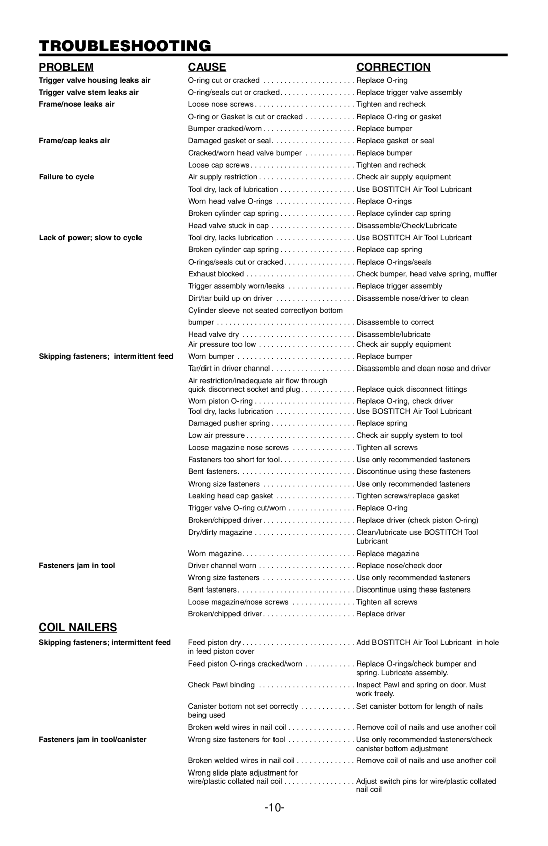 Bostitch N80CB manual Troubleshooting, Problem 