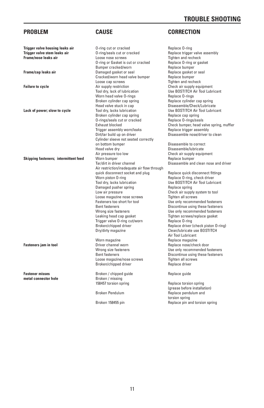 Bostitch N88RH, N88WWB manual Trouble Shooting, Problem Cause, Correction 
