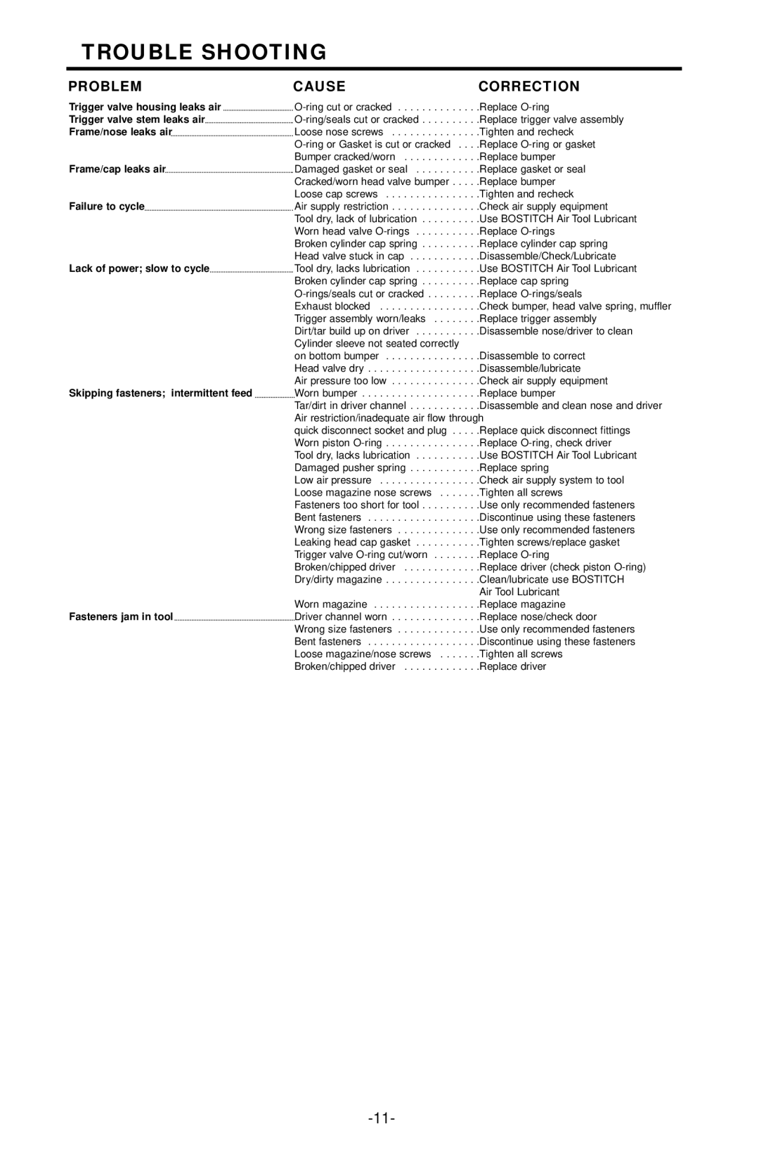 Bostitch N88WW/N88RH manual Trouble Shooting, Problem Cause Correction 
