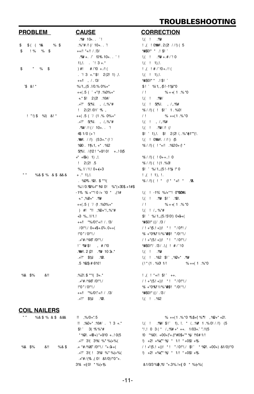 Bostitch N89C manual Troubleshooting, Problem Cause Correction, Coil Nailers 