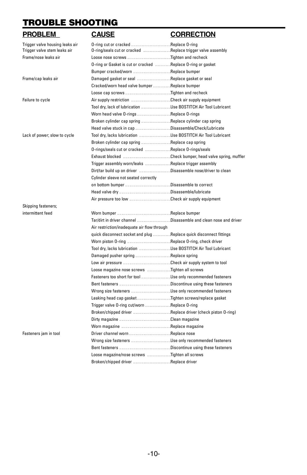 Bostitch SB-100SX manual Trouble Shooting, Problem Cause Correction 