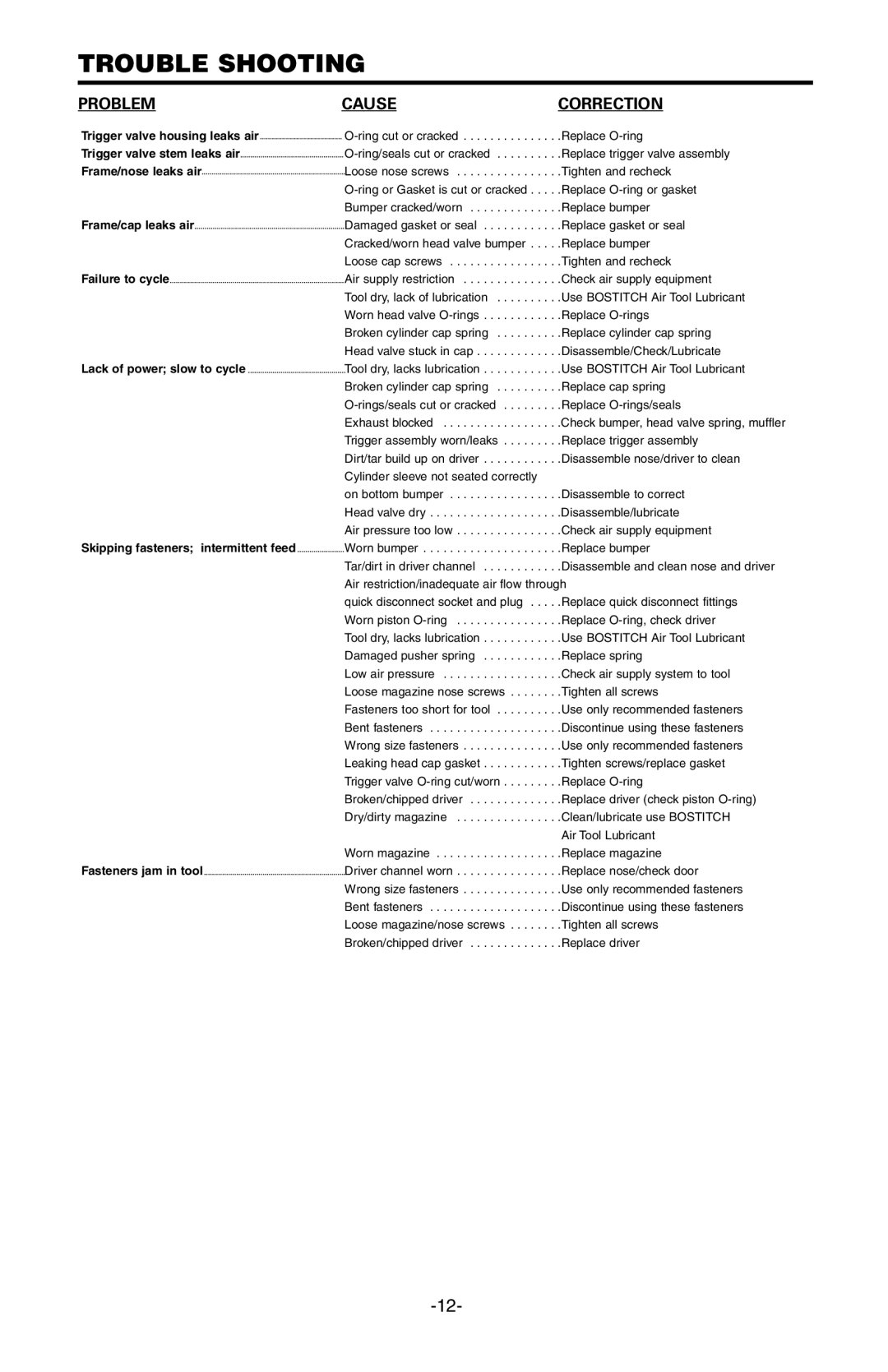 Bostitch SB-150SX manual Trouble Shooting, Problem Cause Correction 
