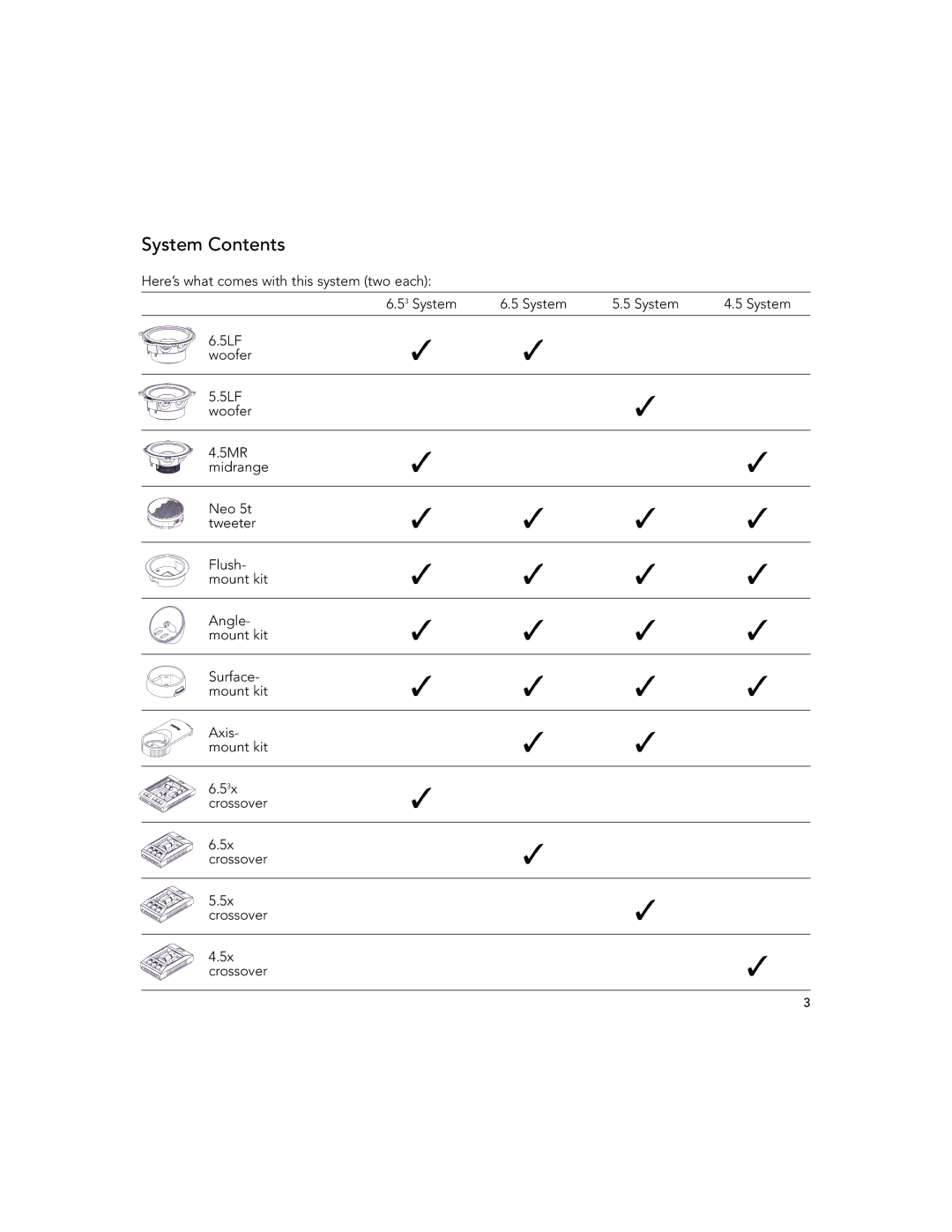 Boston Acoustics 4.5, 5.5, 6.53 installation manual System Contents 