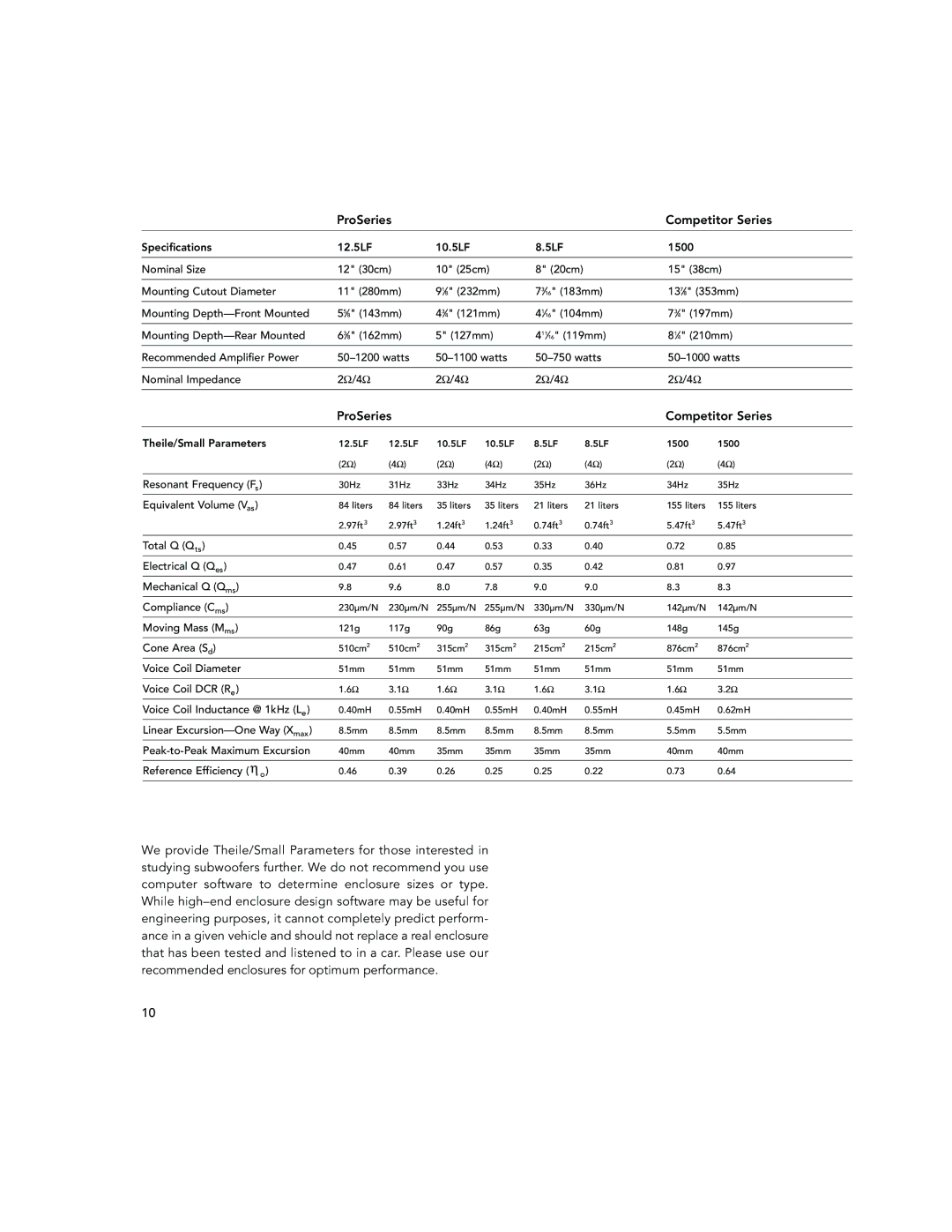 Boston Acoustics 800, GS1000, GS1500, 12.5LF, 8.5LF, 10.5LF, GS1200 installation manual ProSeries Competitor Series 