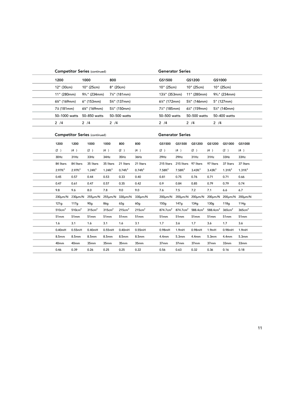 Boston Acoustics 800, GS1000, GS1500, 12.5LF, 8.5LF, 10.5LF, GS1200 installation manual Competitor Series Generator Series 