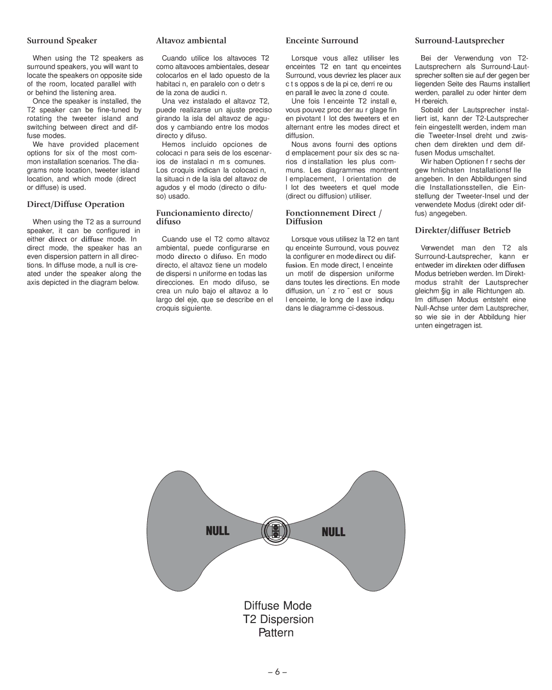 Boston Acoustics DSi465T2, VRi585T2 manual Diffuse Mode T2 Dispersion Pattern, Surround Speaker 