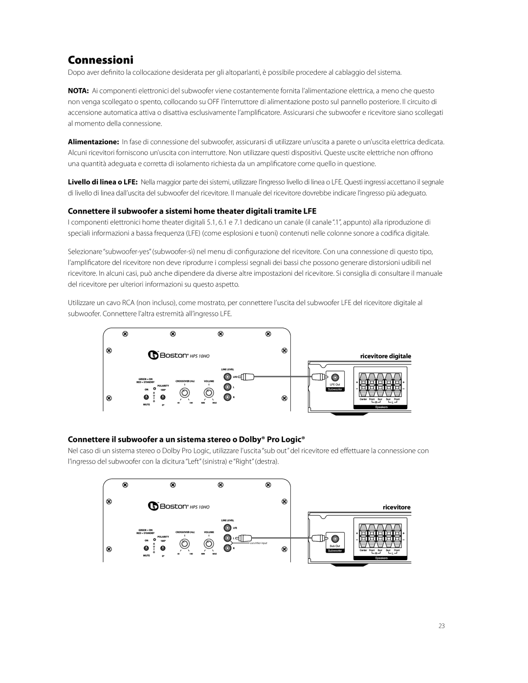 Boston Acoustics HPS10HO owner manual Connessioni, Ricevitore digitale 