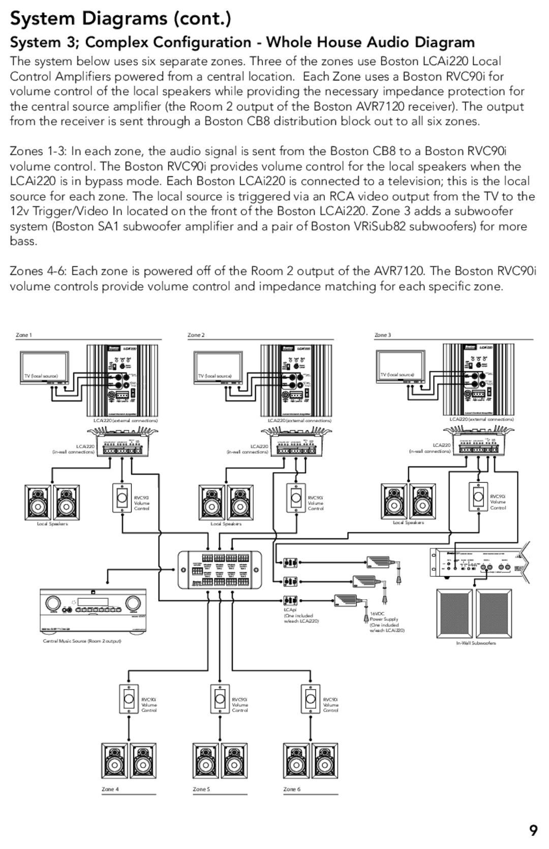 Boston Acoustics LCAi220 manual System 3 Complex Configuration Whole House Audio Diagram, Zone 