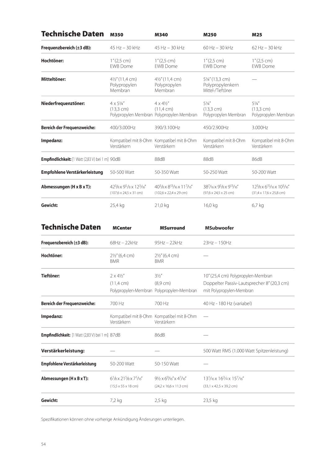 Boston Acoustics M350 M340 M250 Frequenzbereich ±3 dB, Hochtöner, Mitteltöner, Niederfrequenztöner, Impedanz, Gewicht 