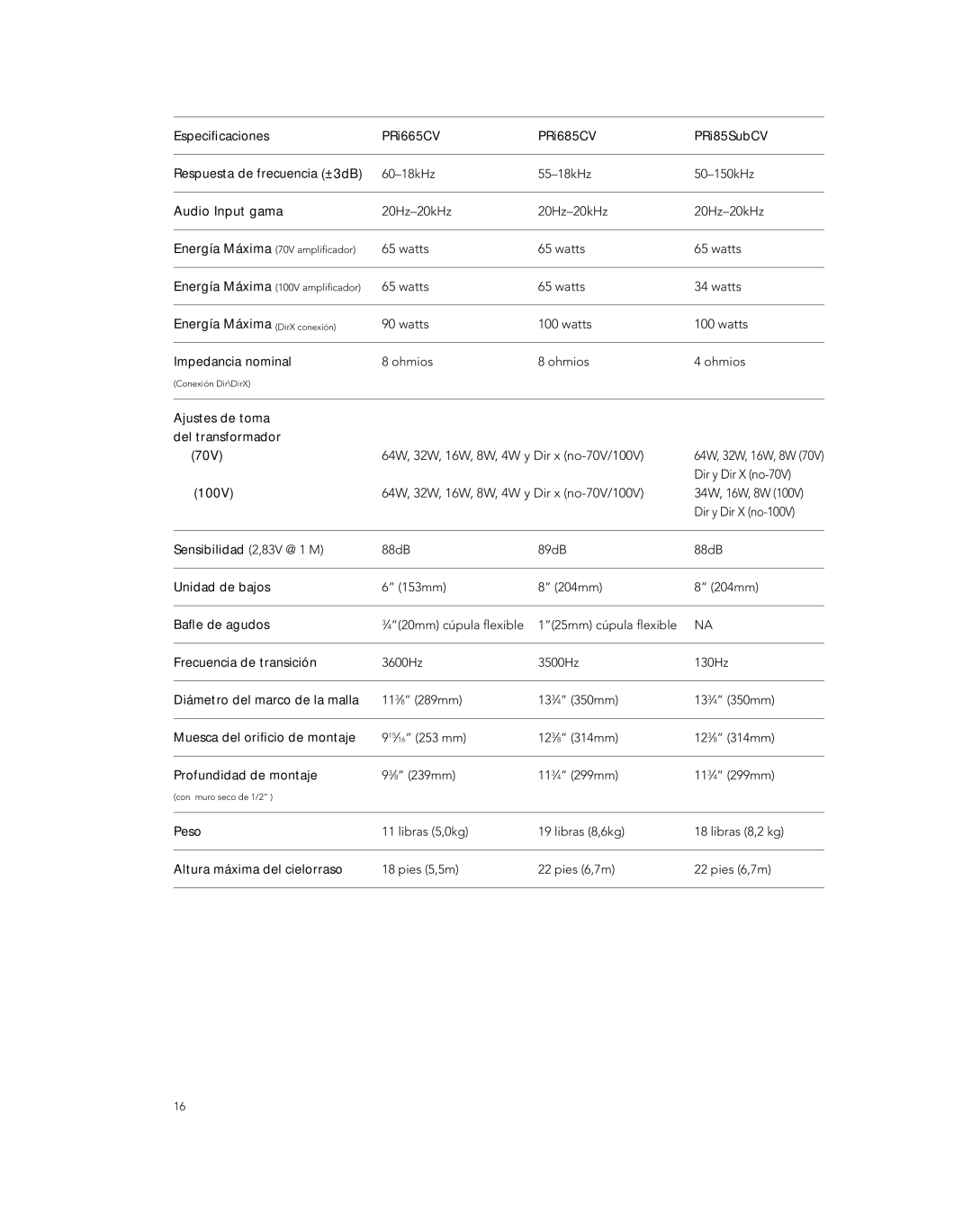 Boston Acoustics PRI685CV, PRI85SUBCV, PRI665CV owner manual Watts Energía Máxima DirX conexión Impedancia nominal Ohmios 
