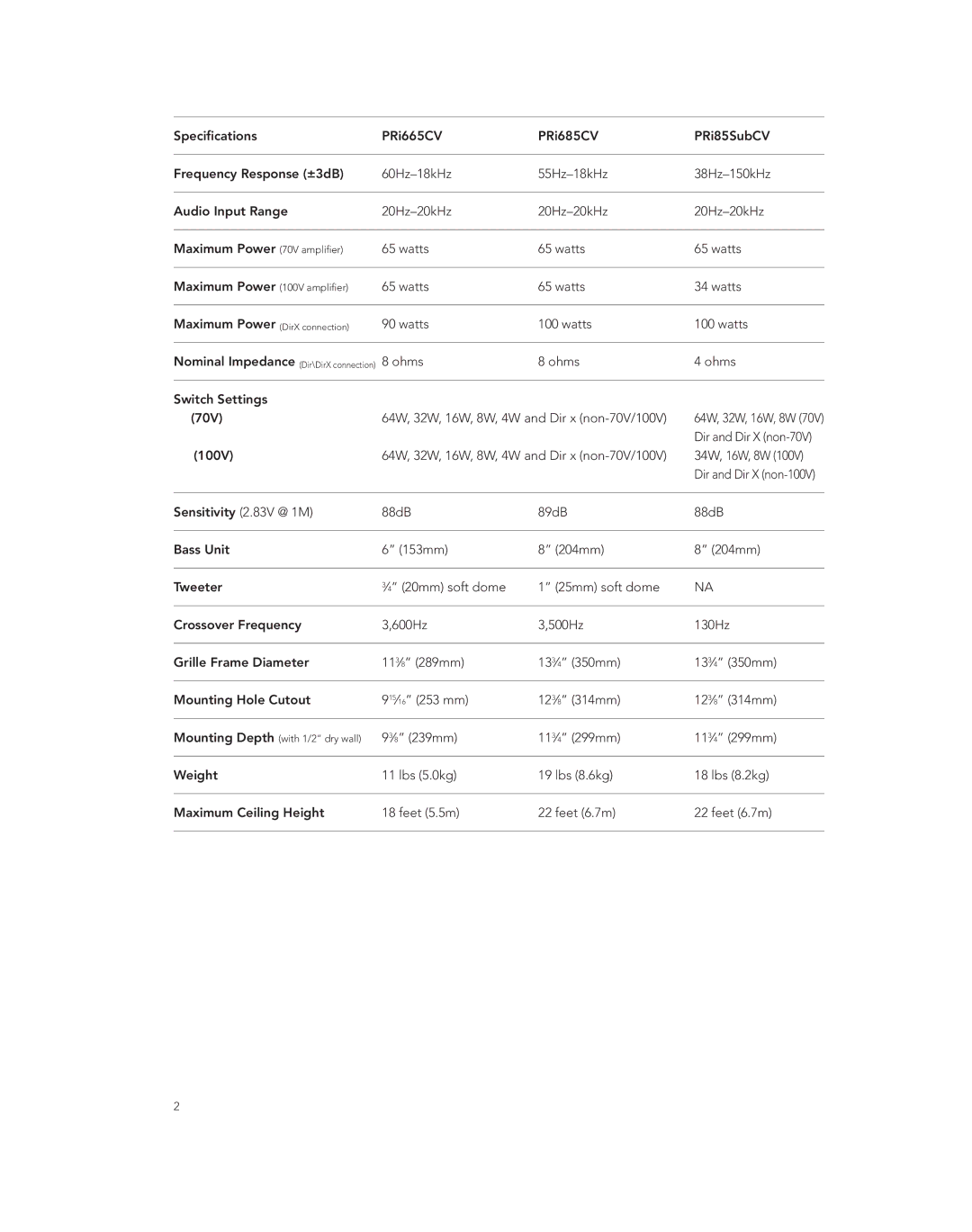 Boston Acoustics PRI665CV, PRI85SUBCV, PRI685CV owner manual Watts 