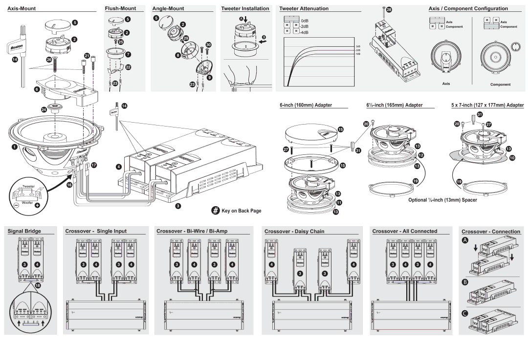 Boston Acoustics PRO60 specifications Axis-Mount 