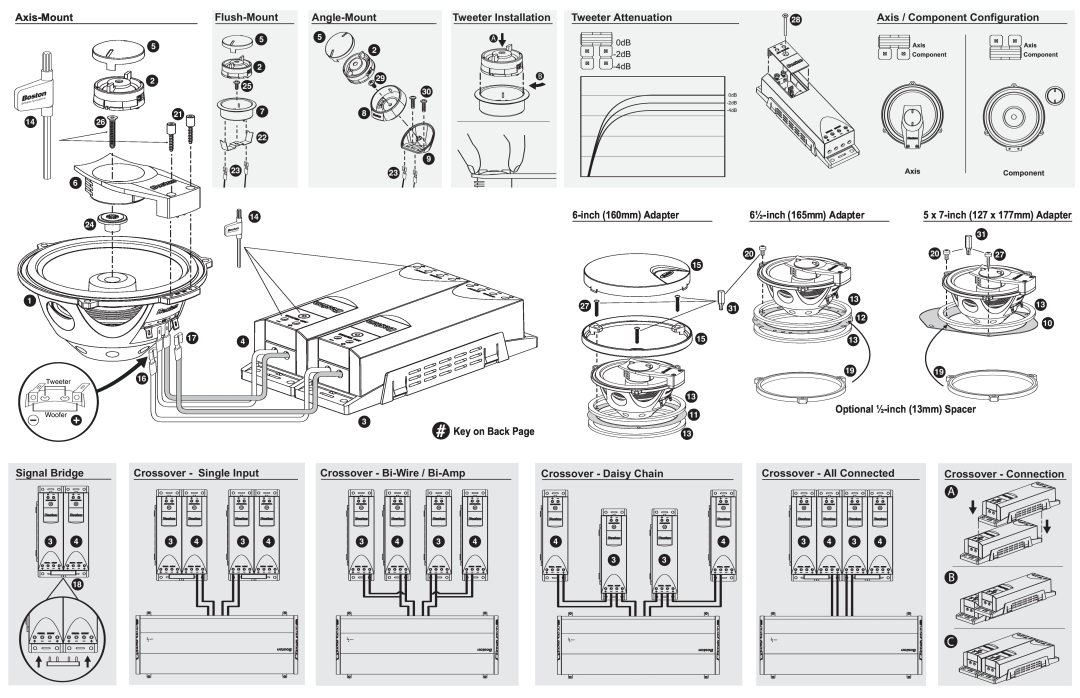 Boston Acoustics PRO60 Axis-Mount, Flush-Mount, Angle-Mount, Tweeter Installation, Tweeter Attenuation, inch 160mm Adapter 