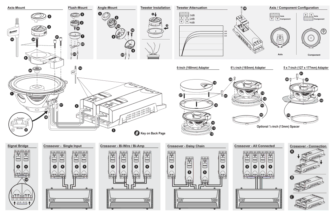 Boston Acoustics PRO60SE Axis-Mount, Angle-Mount Tweeter Installation Tweeter Attenuation, Axis / Component Configuration 