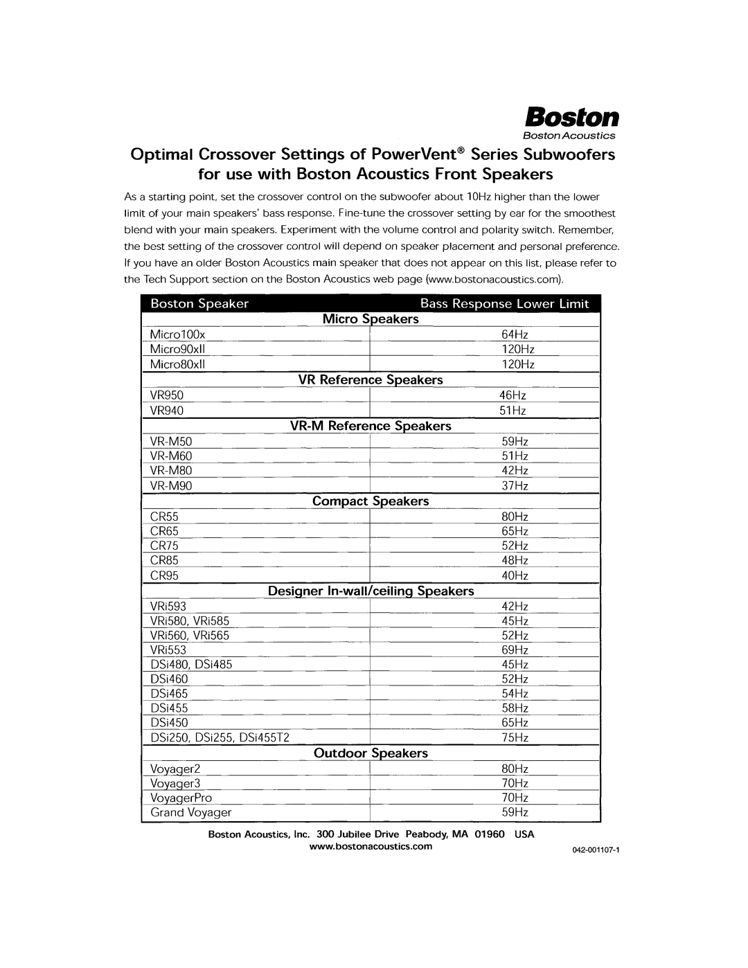 Boston Acoustics PV900, PV700 manual 