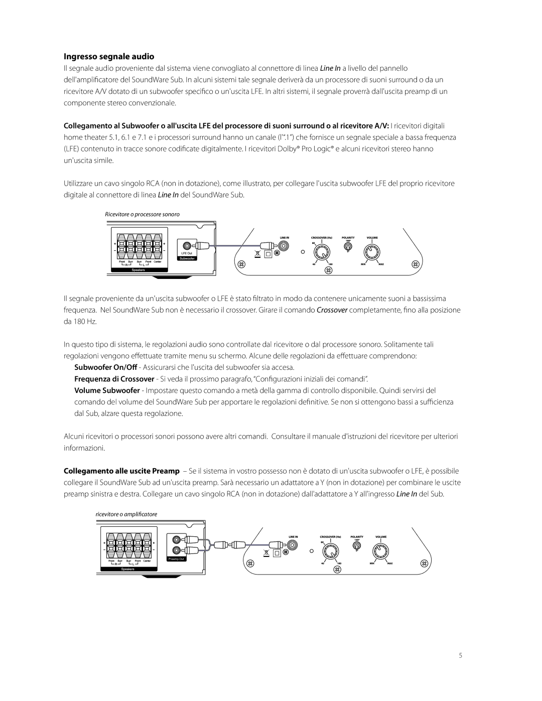 Boston Acoustics SoundWare Sub owner manual Ingresso segnale audio 