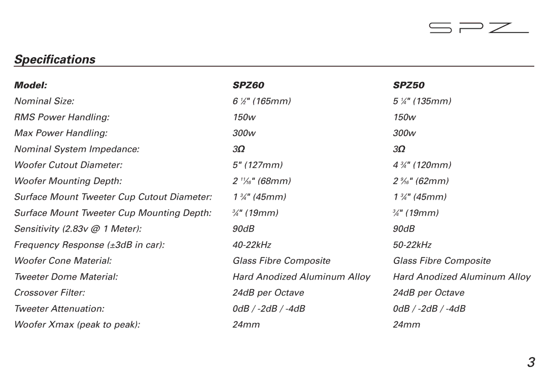 Boston Acoustics manual Specifications, SPZ60 SPZ50 