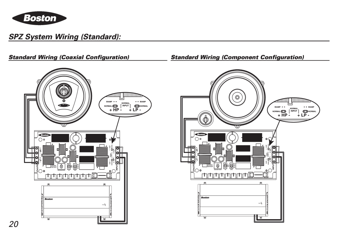 Boston Acoustics SPZ50, SPZ60 manual SPZ System Wiring Standard, Standard Wiring Coaxial Configuration 