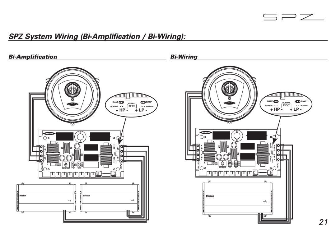 Boston Acoustics SPZ60, SPZ50 manual SPZ System Wiring Bi-Amplification / Bi-Wiring 