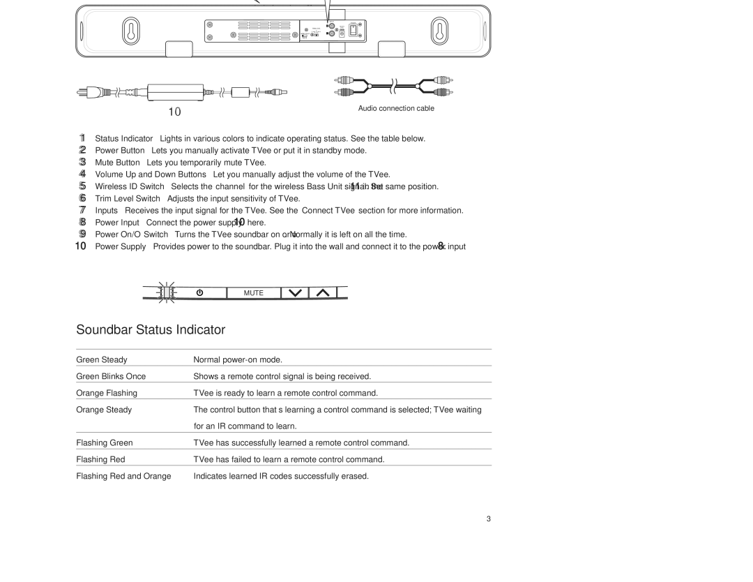 Boston Acoustics TVeeTM owner manual Parts of TVee, Soundbar Status Indicator 