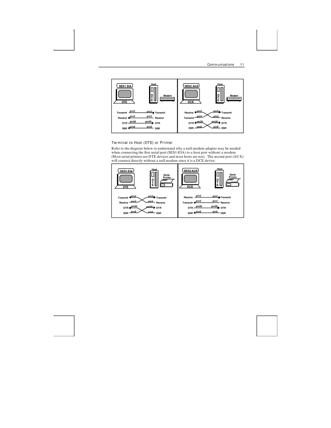 Boundless Technologies ADDS 3153 ASCII manual Terminal to Host DTE or Printer 